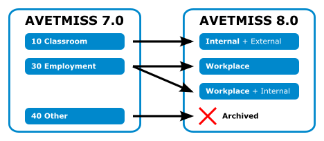 example mapping